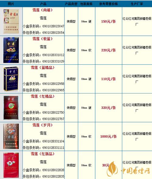 揭秘8元雪莲香烟进货渠道，源头揭秘，保障消费者权益