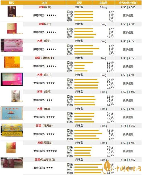 8元苏烟香烟厂家【48元苏烟批发价】