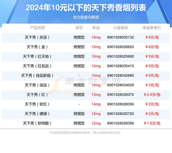 10元天下秀香烟(天下秀香烟价格最贵)