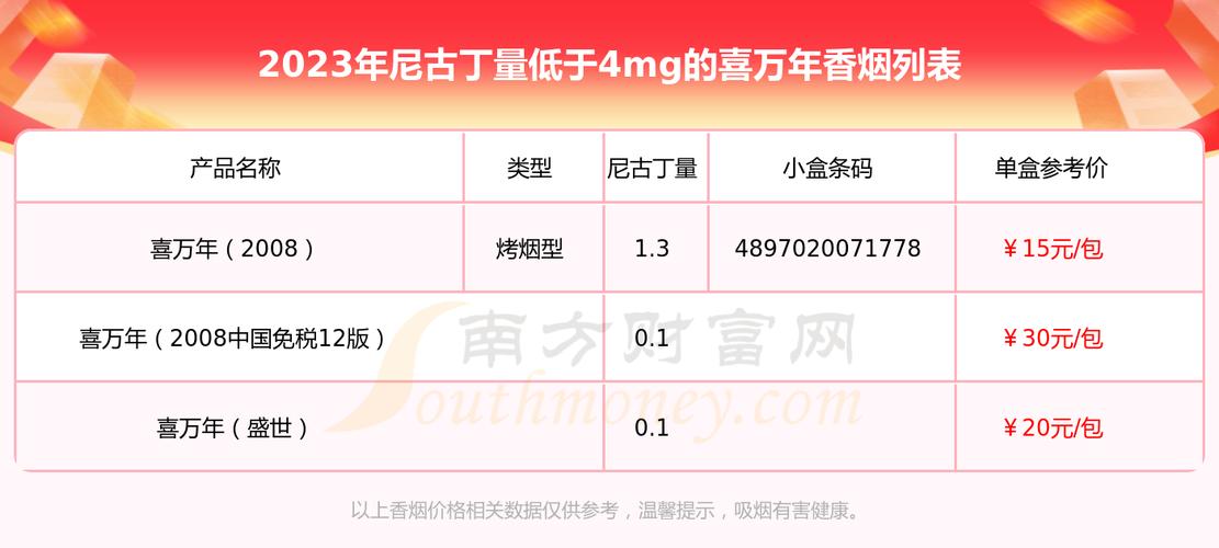 越代喜万年香烟多少钱一包【越代喜万年香烟多少钱一包啊】