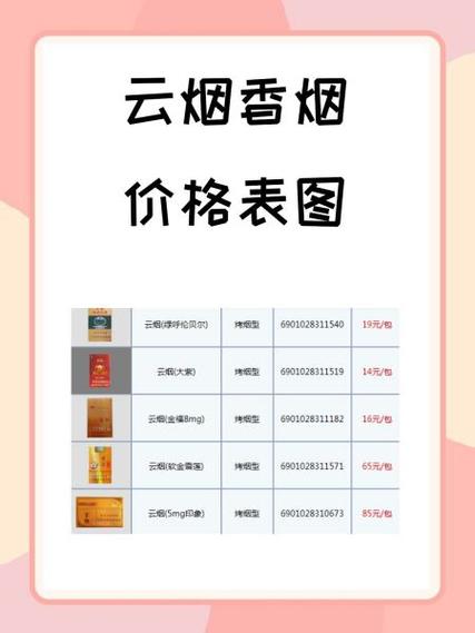 越南代工云烟香烟价格揭秘，一条多少钱，品质如何？