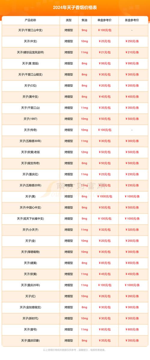 便宜天子香烟多少钱一包【便宜天子香烟多少钱一包啊】
