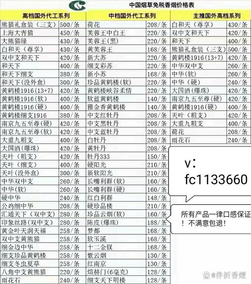 低价南方香烟进货渠道(低价南方香烟进货渠道有哪些)