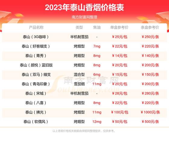 3元琥珀香烟批发渠道(琥珀烟草多少钱)
