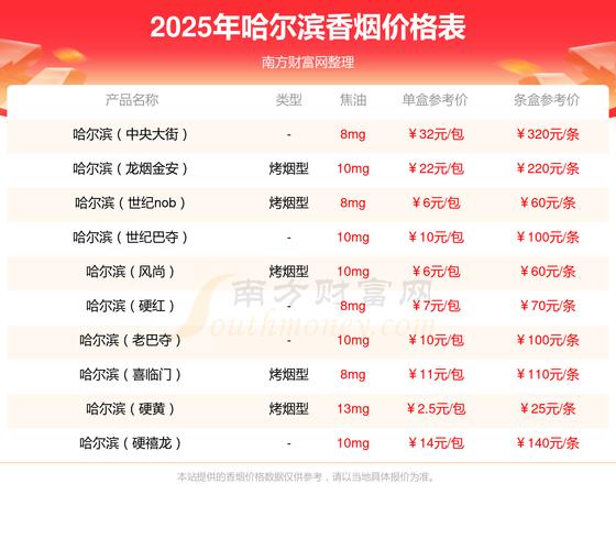 低价太阳岛香烟多少钱一盒【太阳岛烟多少钱一盒啊】