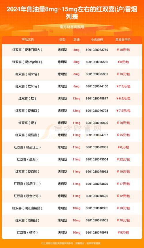 越南代工双喜(沪)香烟多少钱一条【越南烟双喜铁盒价格】