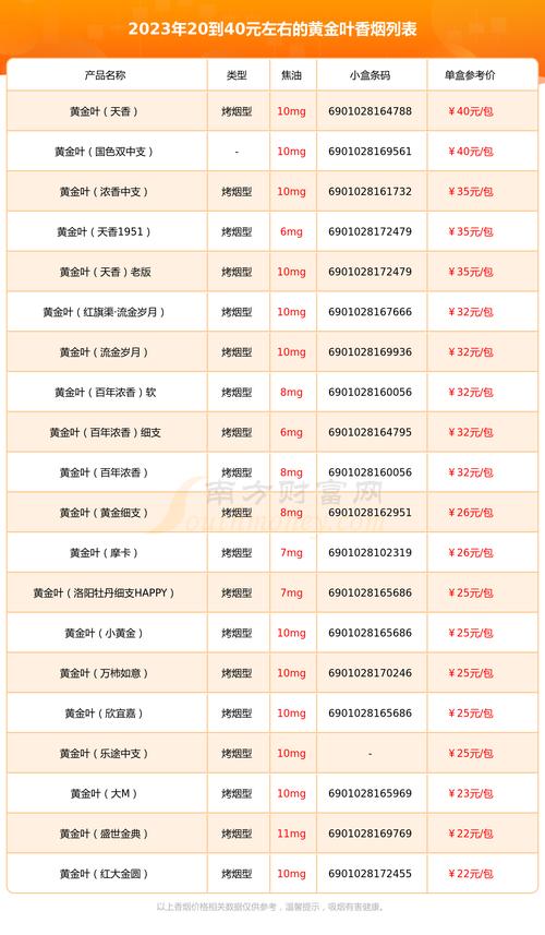 免税黄金叶香烟多少钱一盒【免税黄金叶香烟价格表和图片】