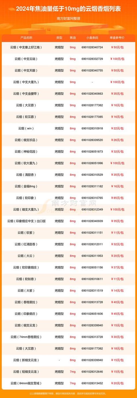 购买云霄香烟正品，可以遵循以下步骤