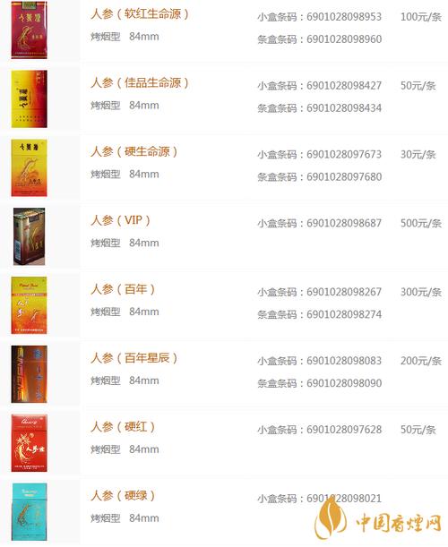 免税人参香烟价格【免税人参香烟价格多少】