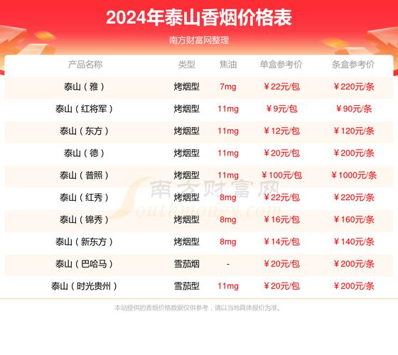 免税沂蒙山香烟多少钱一条(2021沂蒙山烟多少钱一条)
